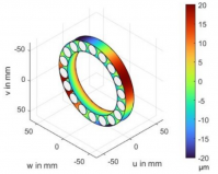 2023 September 3rd Week KYOCM News Recommendation - Rolling Bearing Calculations with Considerations of Geometric Deviations